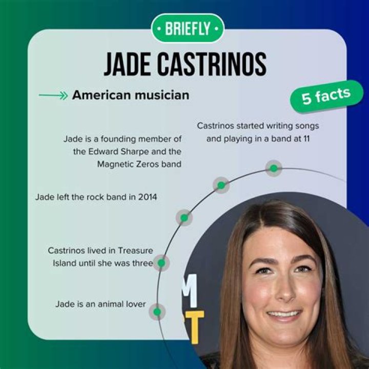 Discovering Jade Castrinos: A Rising Star in the Music Scene