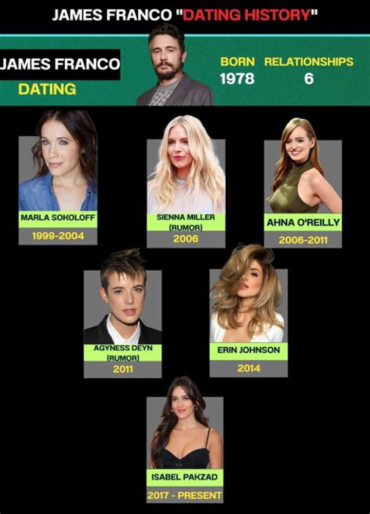 Discovering the Versatile World of James Franco: A Comprehensive Films List