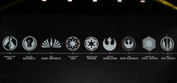 Exploring the Universe of Star Wars Symbols: A Journey Through Iconography