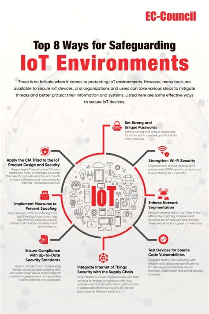 IoT Device Behind Firewall: Understanding the Challenges and Solutions