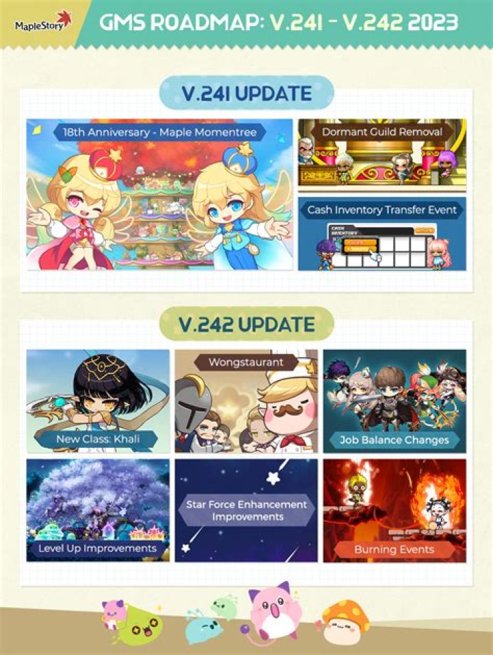 New MapleStory Updates and Events: Everything You Need to Know