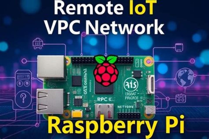 Securely Connect Remote IoT P2P Raspberry Pi: Download Windows Free