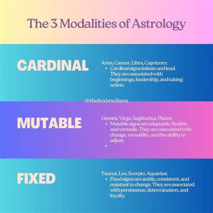 Understanding Cardinal Fixed Mutable: A Comprehensive Guide to Astrological Modalities